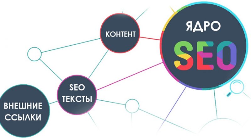 SEO-позиционирование